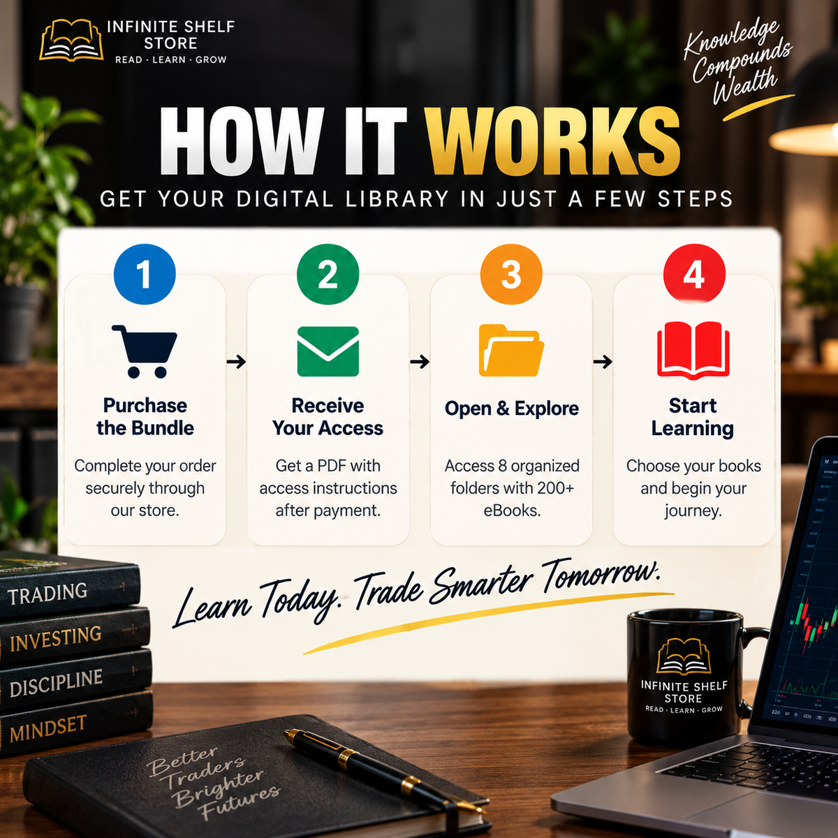 200+ Trading eBooks Mega Bundle – Complete Trader's Digital Library